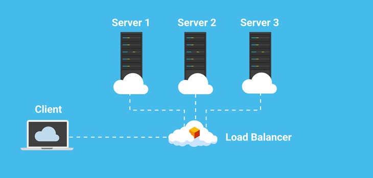 ネットワーク監視・ワークロードとは？両者の関連性を解説