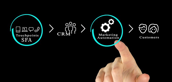 MAとCRMとSFAのそれぞれの違いと使い方とは？効率化方法を紹介