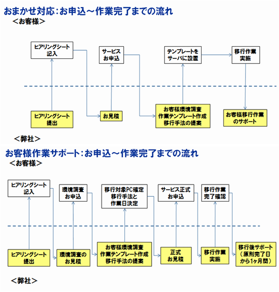 製品詳細-1
