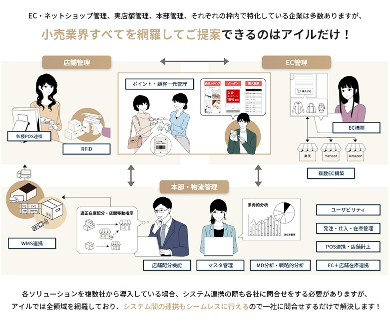 製品詳細-2
