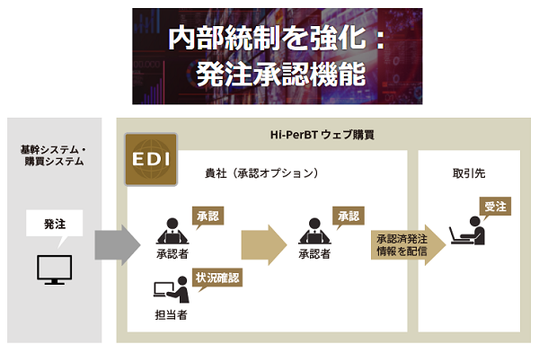 製品詳細-2
