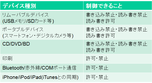 製品詳細-1
