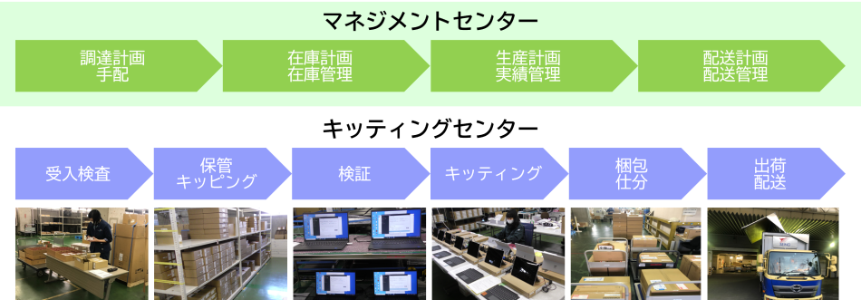 製品詳細-1
