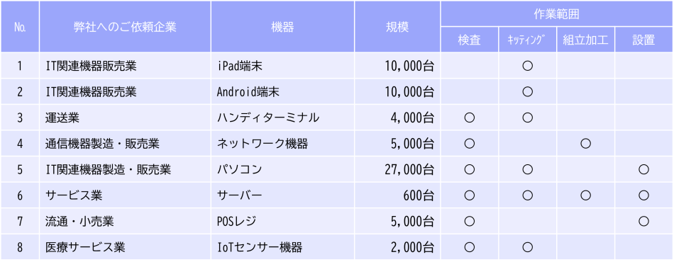 製品詳細-3