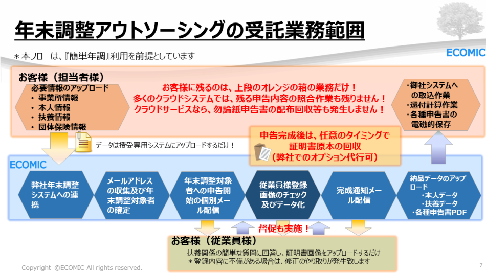 製品詳細-2