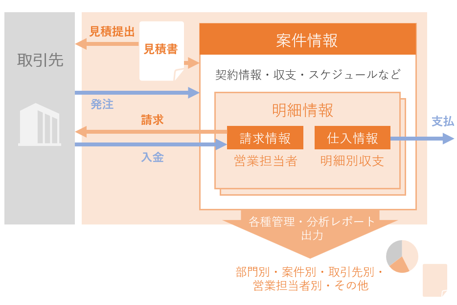 製品詳細-2