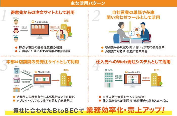 製品詳細-3