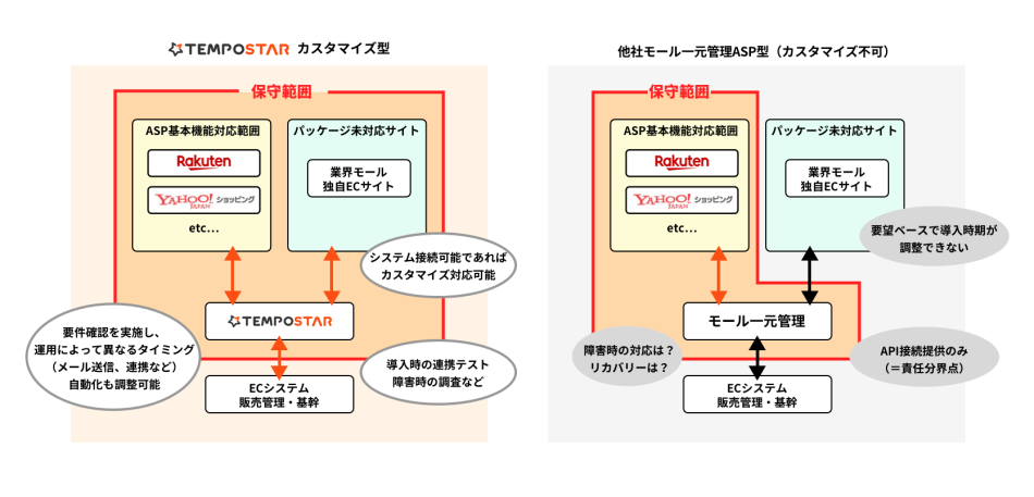 製品詳細-1