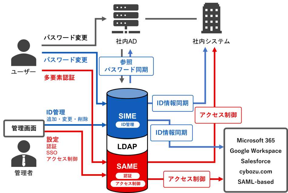 製品詳細-1