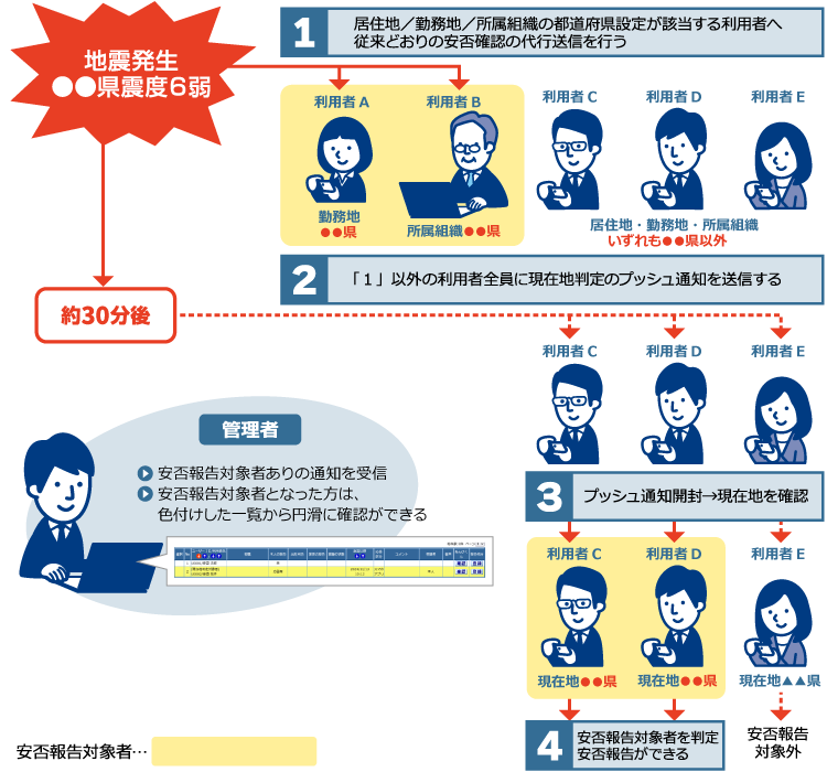 製品詳細-2
