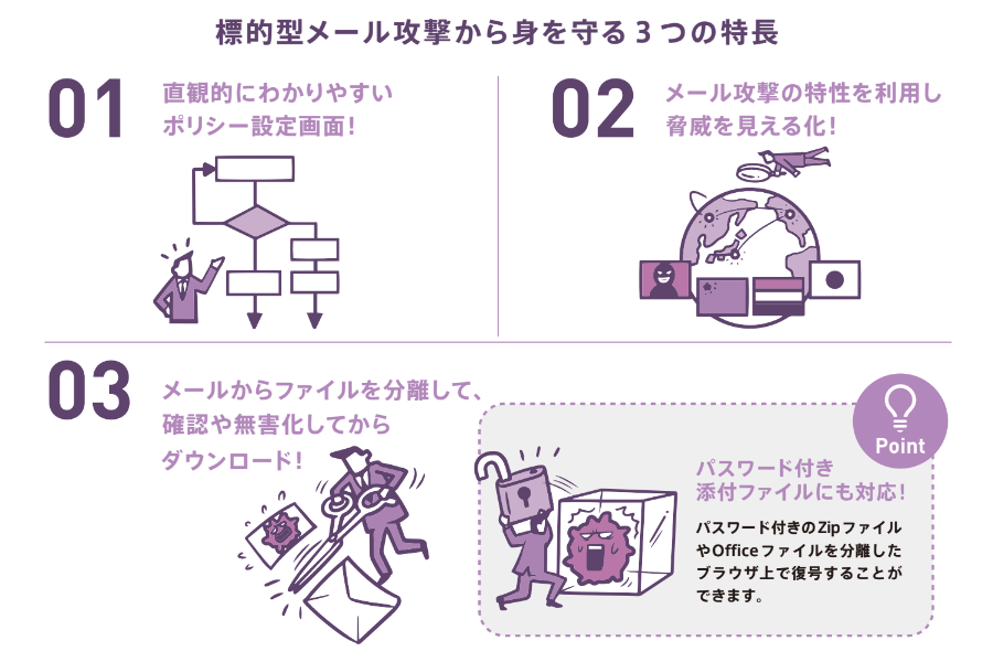 製品詳細-2