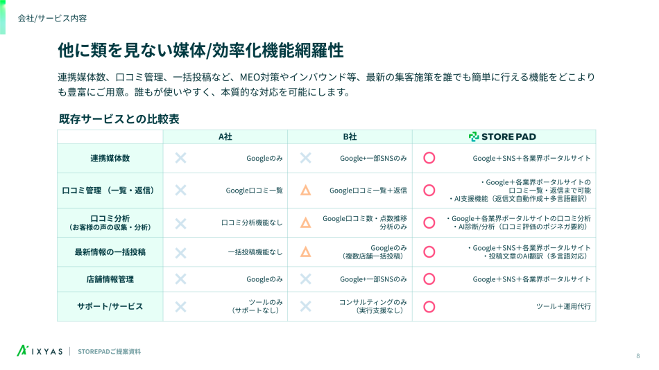 製品詳細-2
