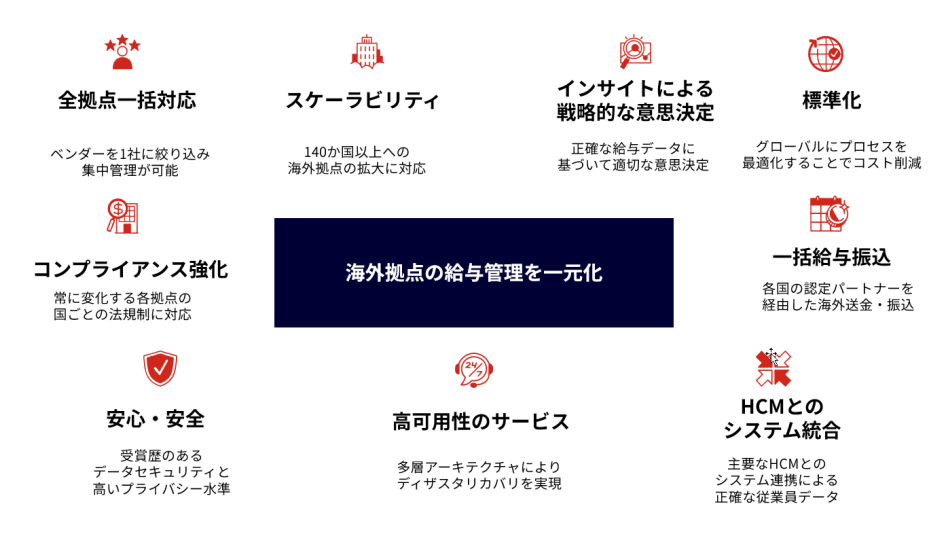 製品詳細-2