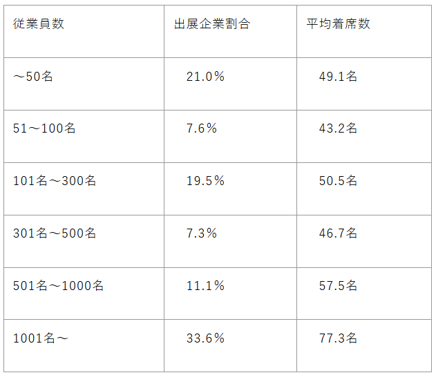 製品詳細-2