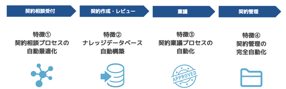 製品詳細-2