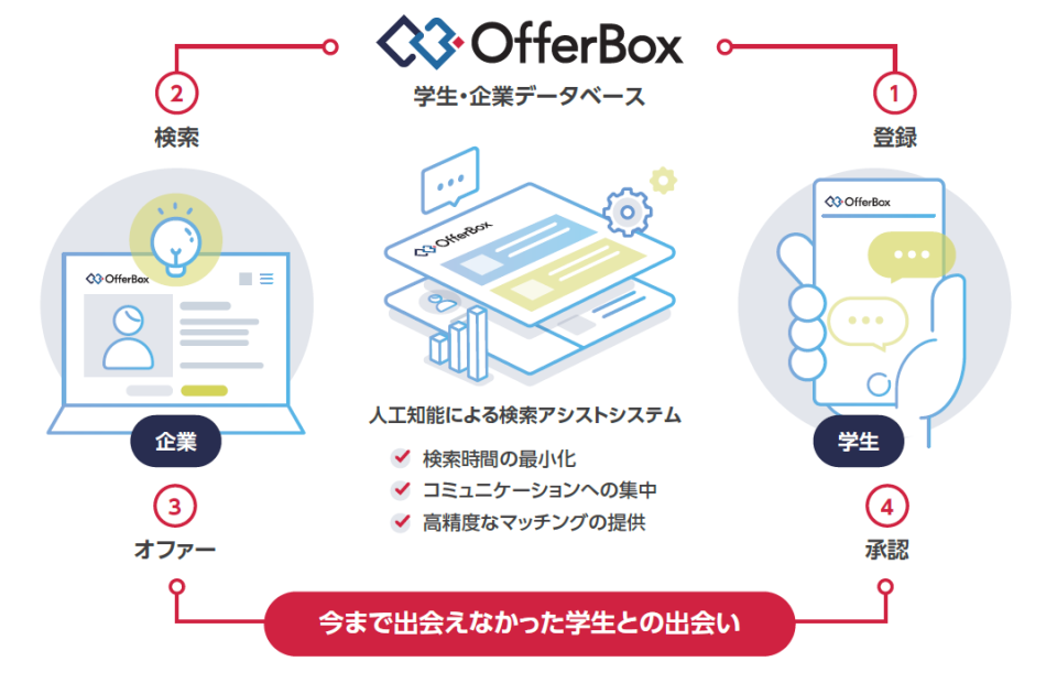 製品詳細-1