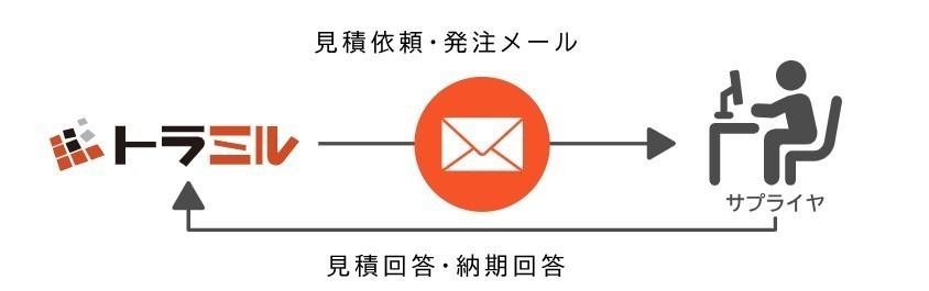 製品詳細-3