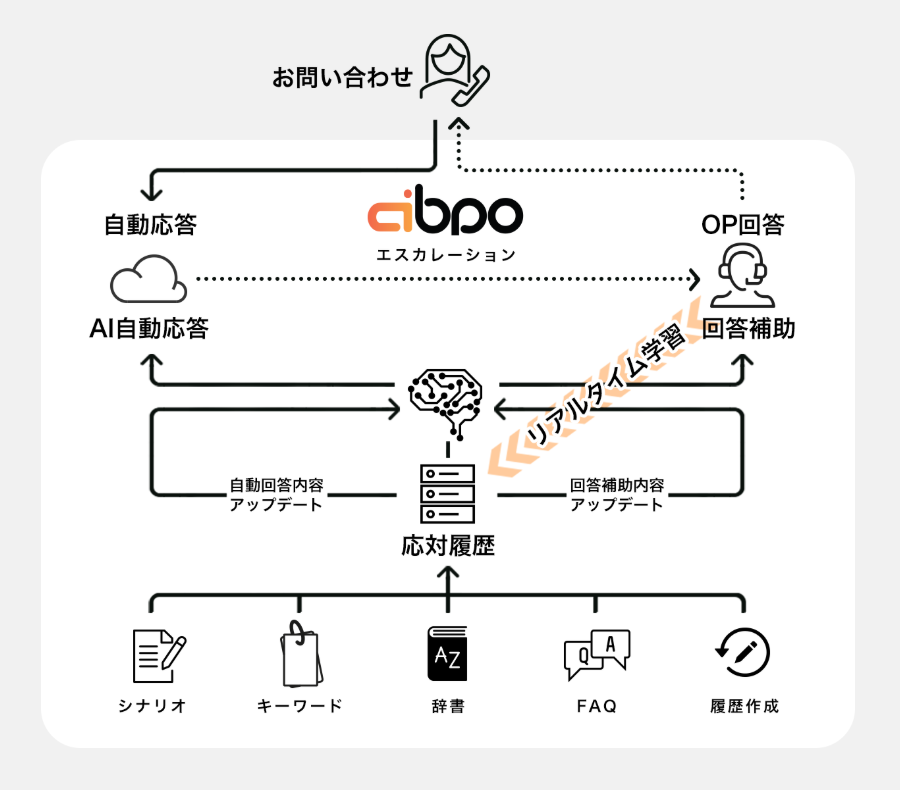 製品詳細-1