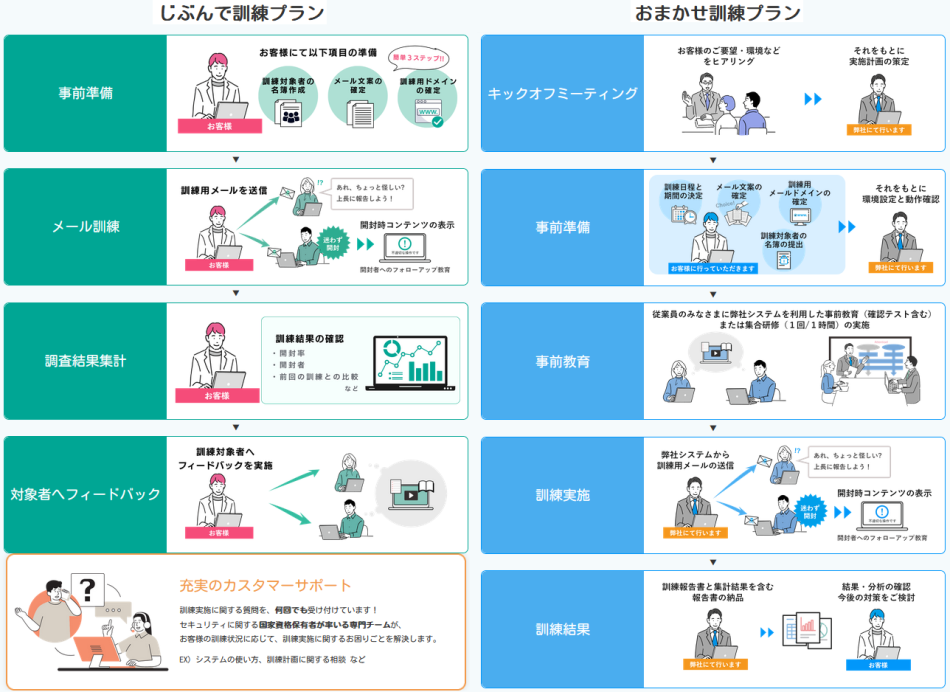 製品詳細-2