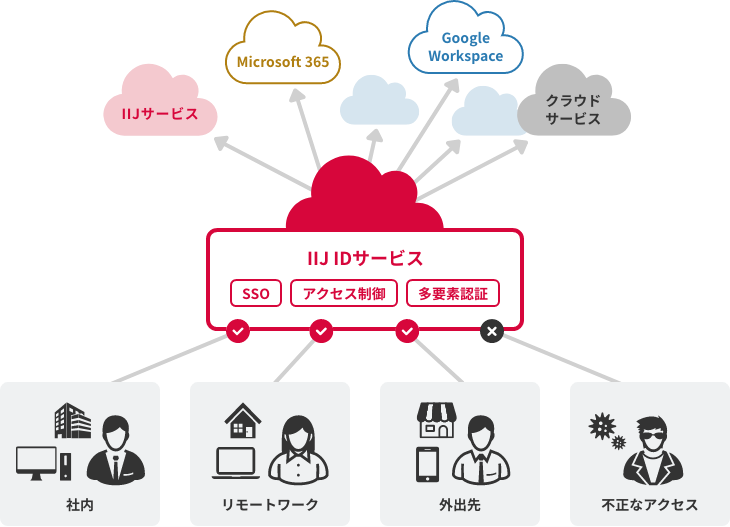 製品詳細-2