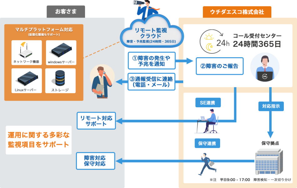 製品詳細-3
