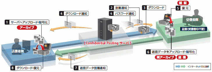 製品詳細-2