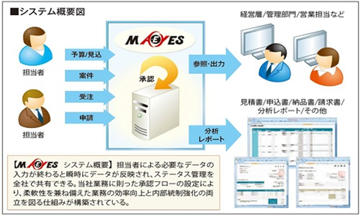 製品詳細-1