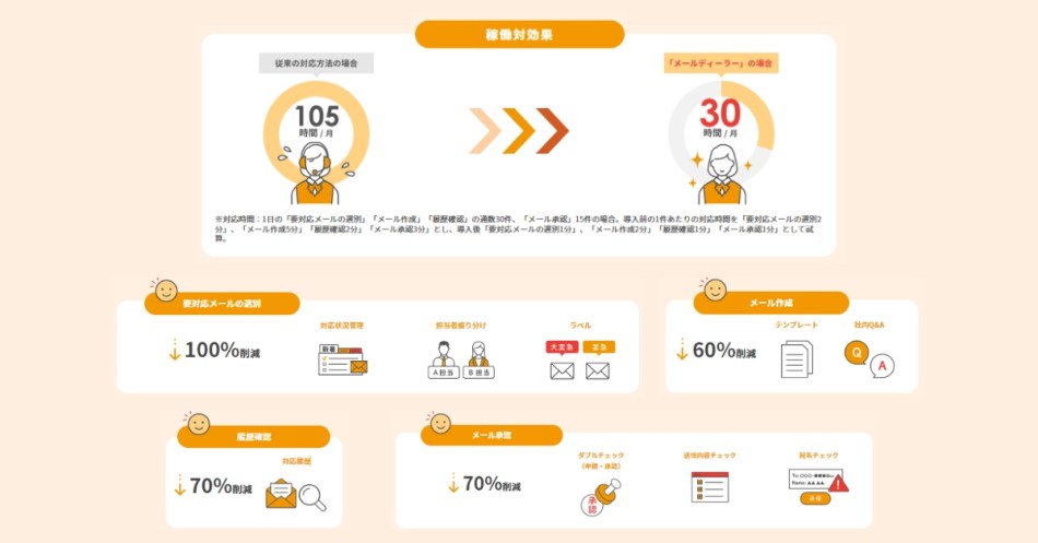 製品詳細-1