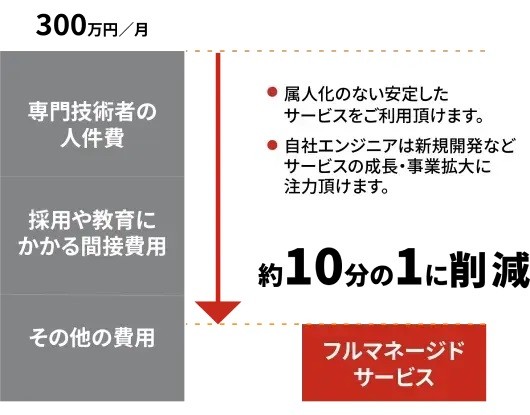 製品詳細-1