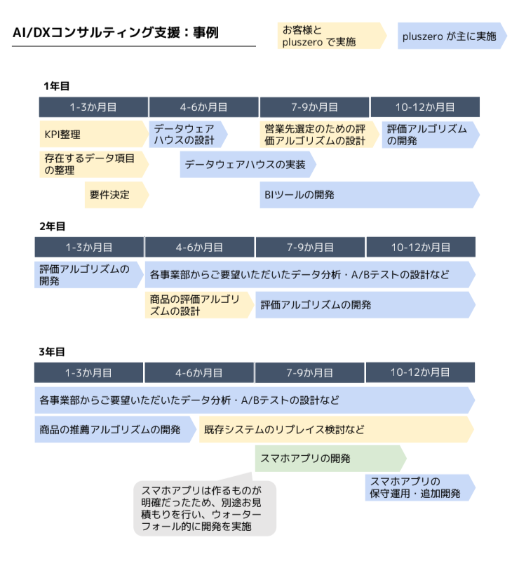 製品詳細-2