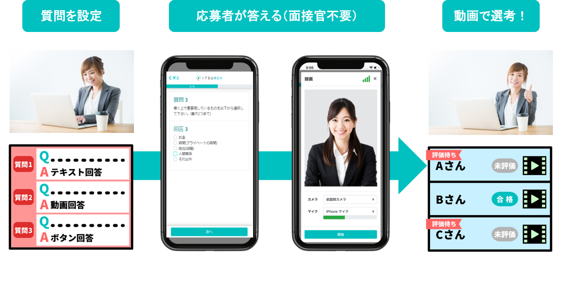 ITSUMEN_利用画面サンプル1