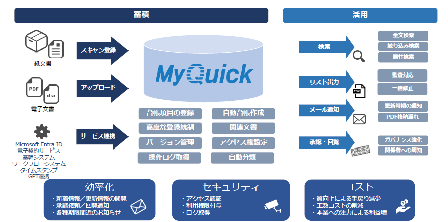 MyQuick_利用画面サンプル1