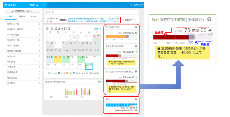 リシテア/就業管理クラウドサービス_利用画面サンプル1