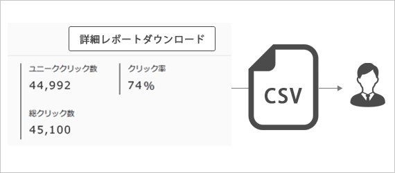 Cuenote SMS_利用画面サンプル1