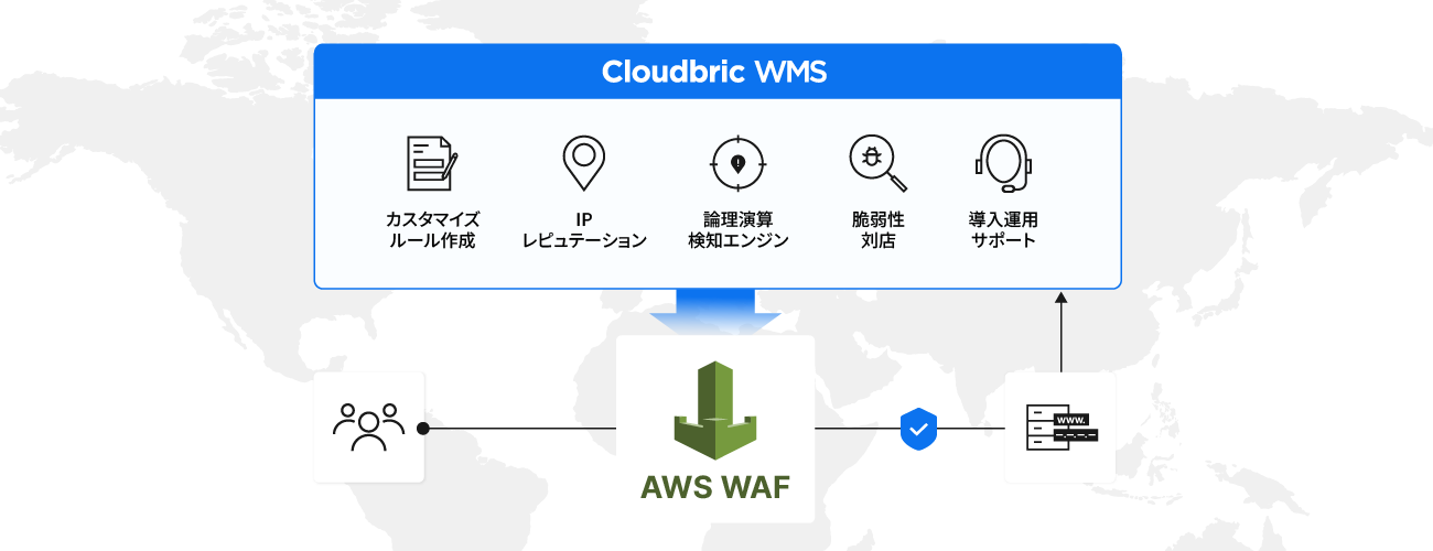 Cloudbric WMS for AWS WAF_利用画面サンプル1