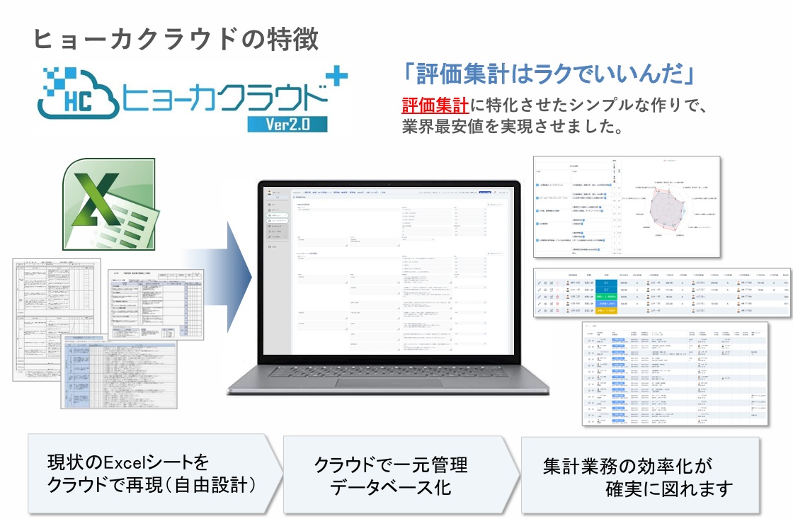 ヒョーカクラウド/評価ポイント_利用画面サンプル1