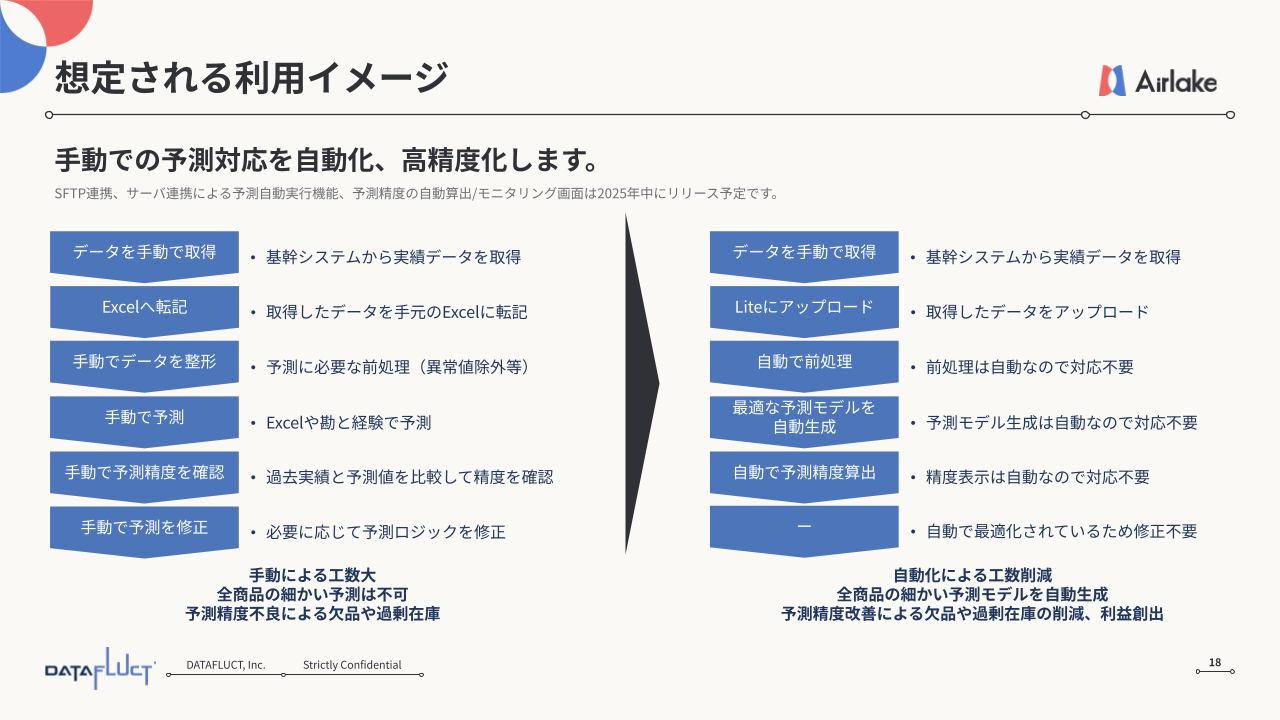 Airlake Forecasting_利用画面サンプル2