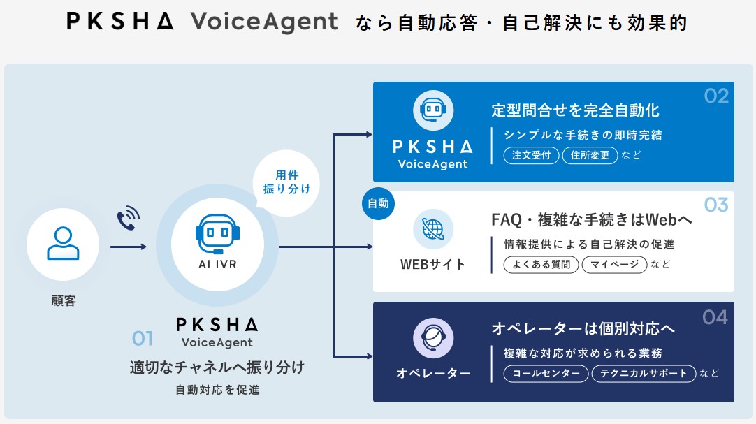 PKSHA VoiceAgent_利用画面サンプル1
