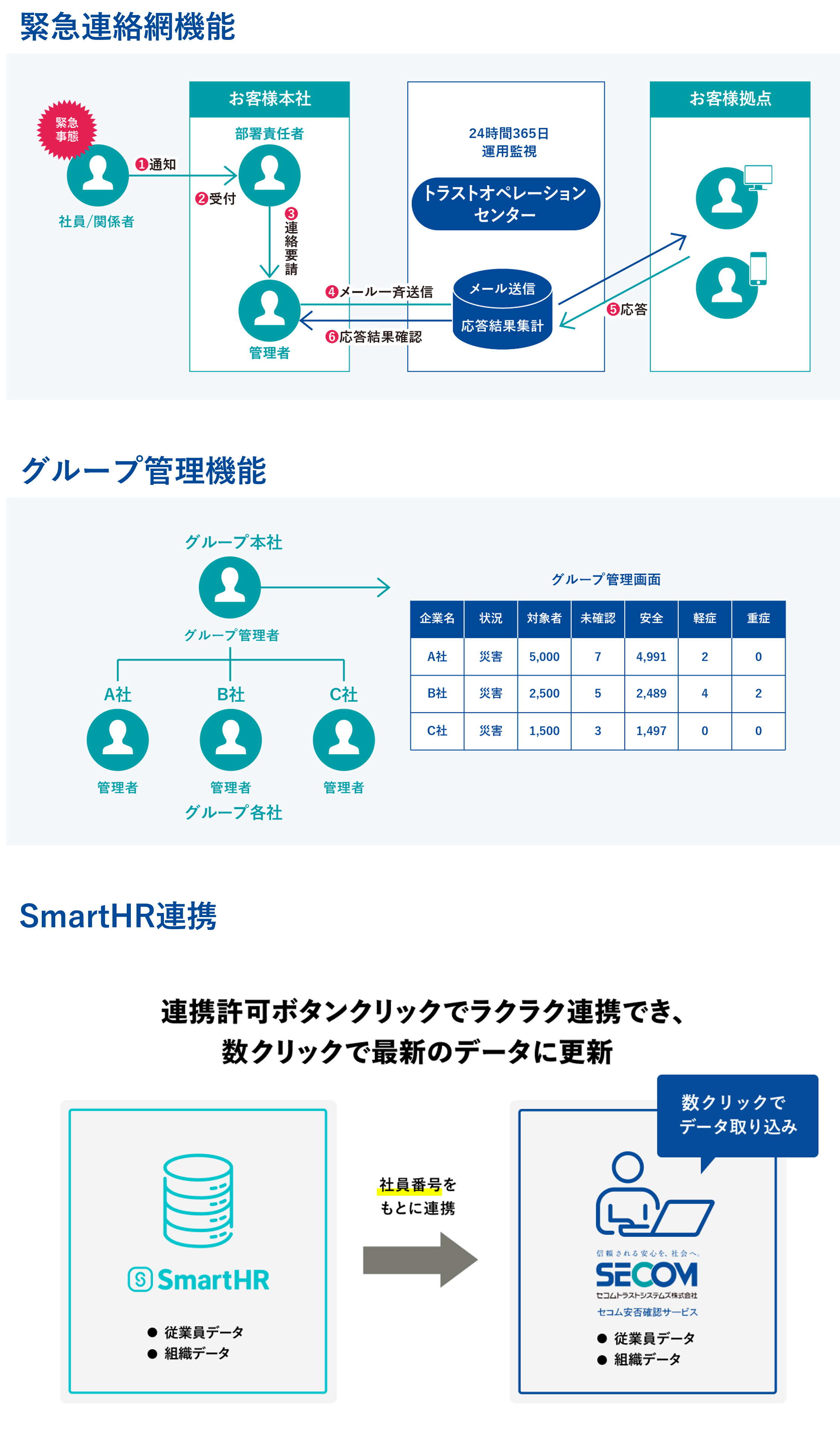 セコム安否確認サービス_利用画面サンプル1