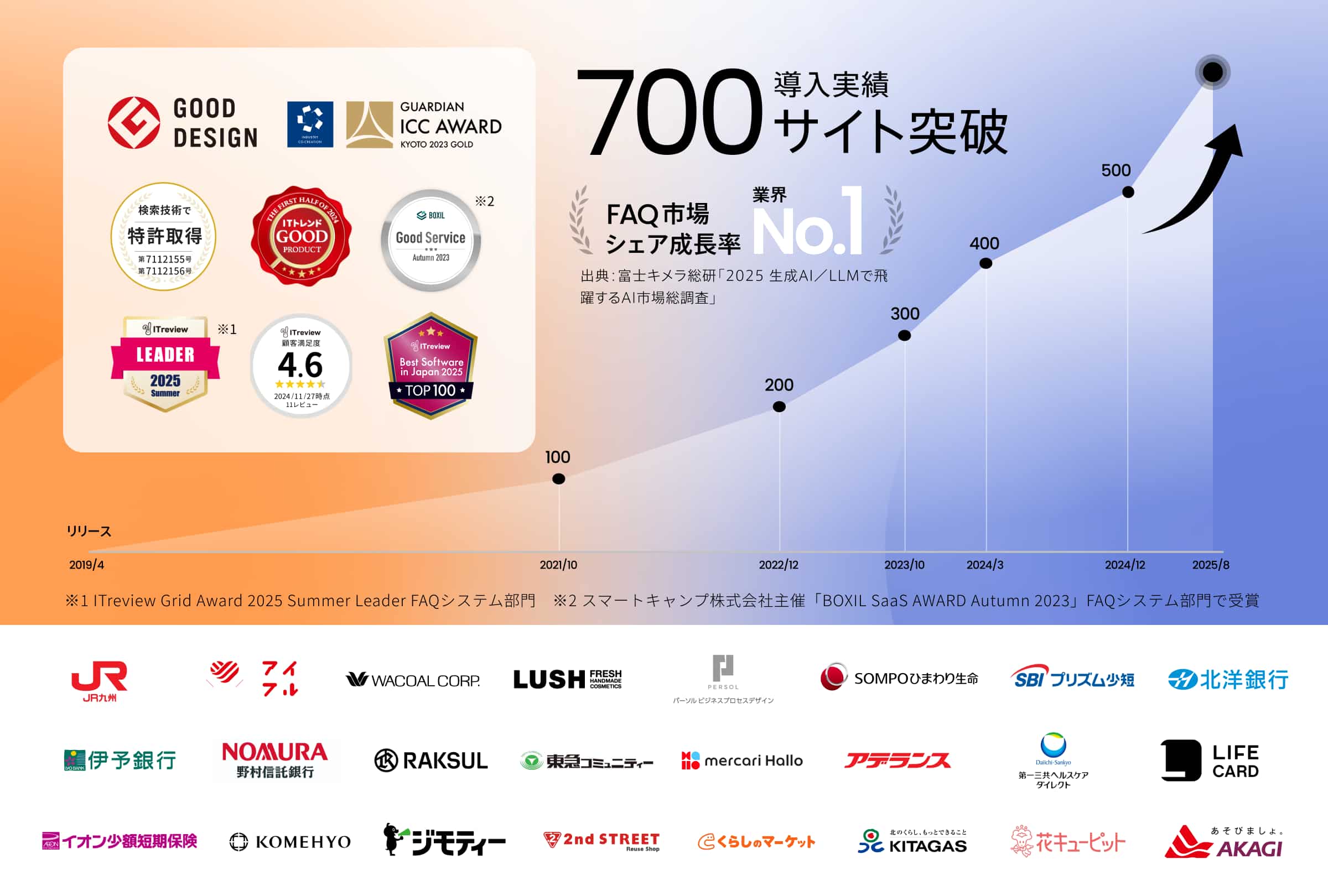 Helpfeel（ヘルプフィール）_利用画面サンプル2