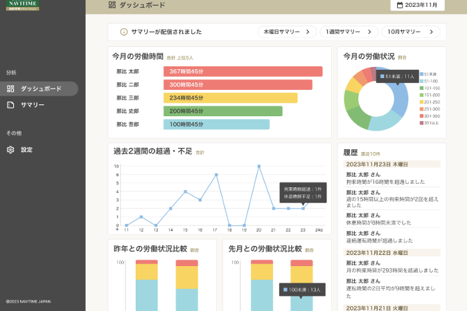 ビジネスナビタイム動態管理ソリューション_利用画面サンプル4