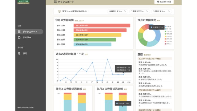 ビジネスナビタイム動態管理ソリューション_利用画面サンプル4