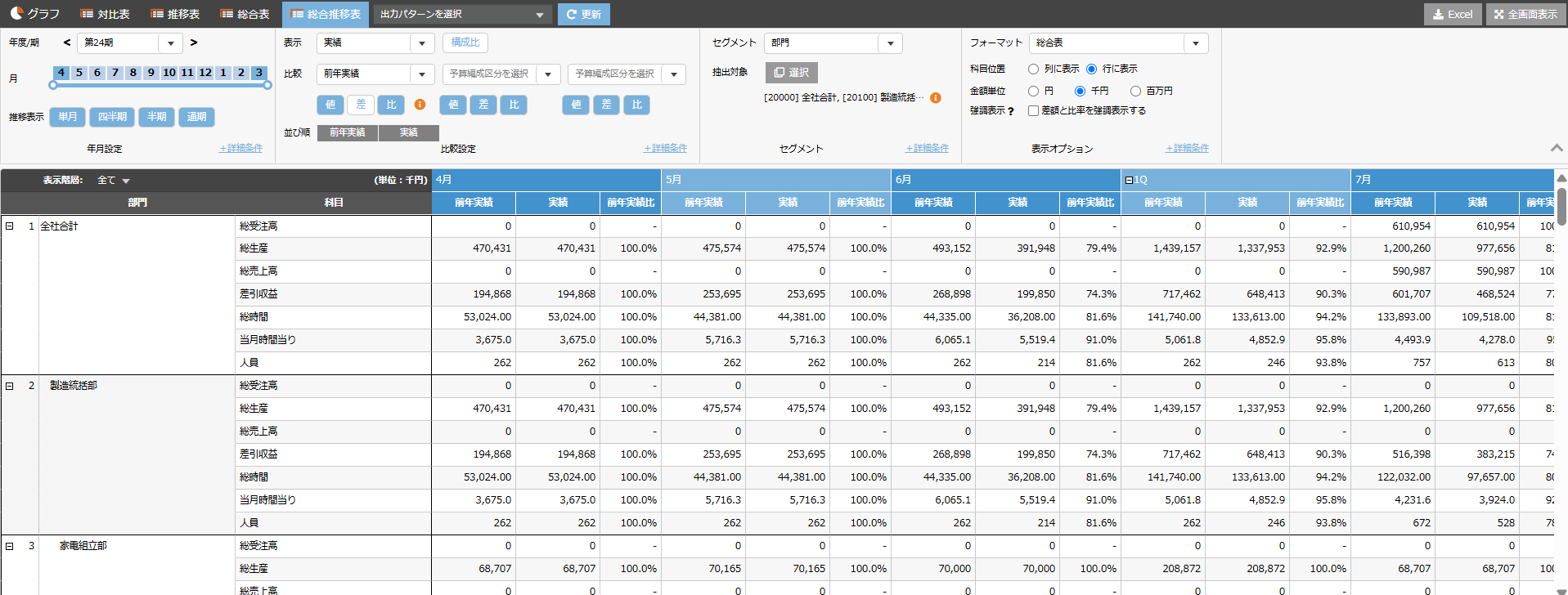 Amoeba Pro 管理会計クラウド_利用画面サンプル1