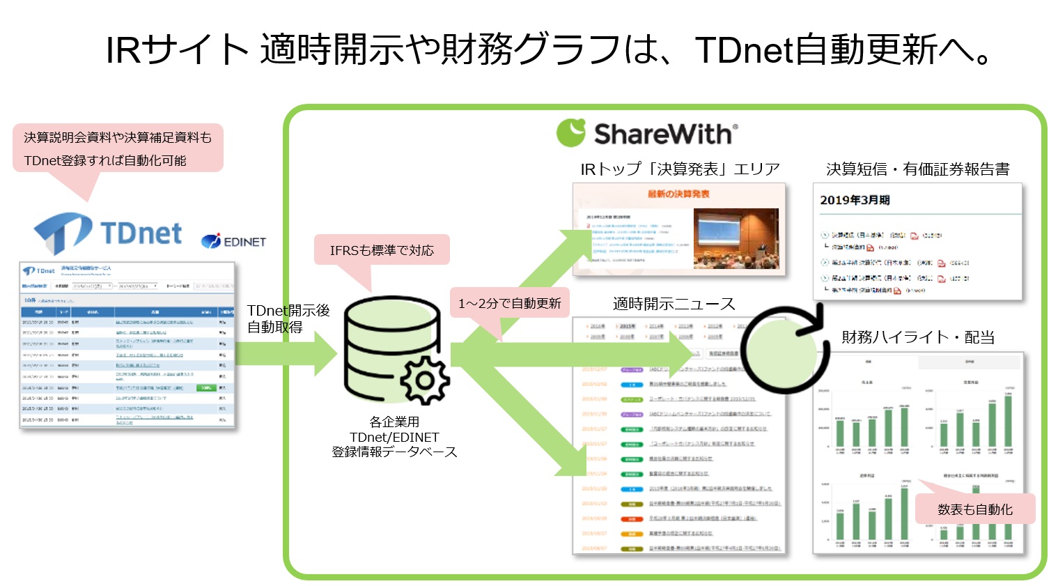 ShareWith_利用画面サンプル2