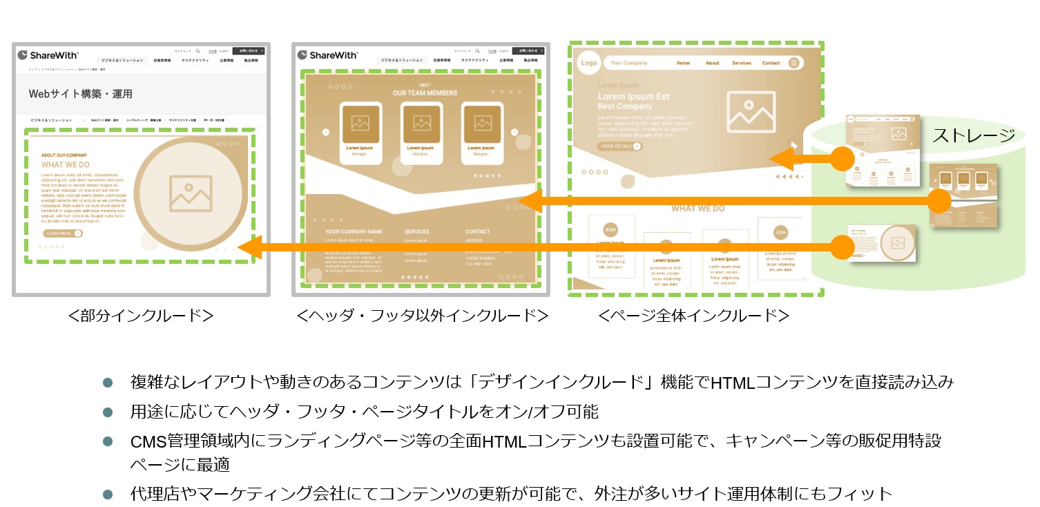 ShareWith_利用画面サンプル3