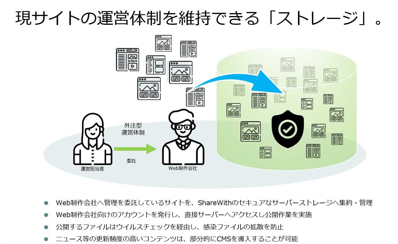 ShareWith_利用画面サンプル4