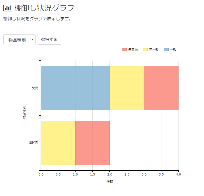 Convi.BASE（コンビベース）_利用画面サンプル2