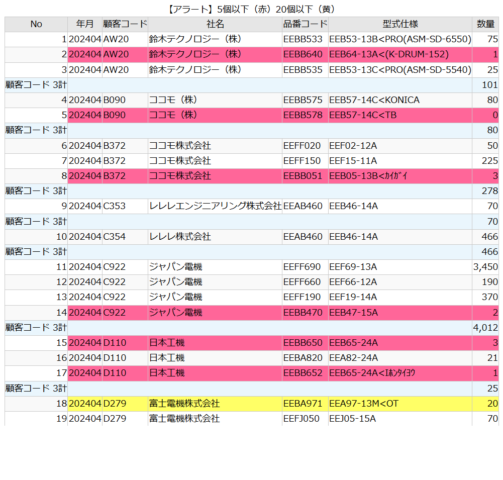 軽技Web Cloud_利用画面サンプル3