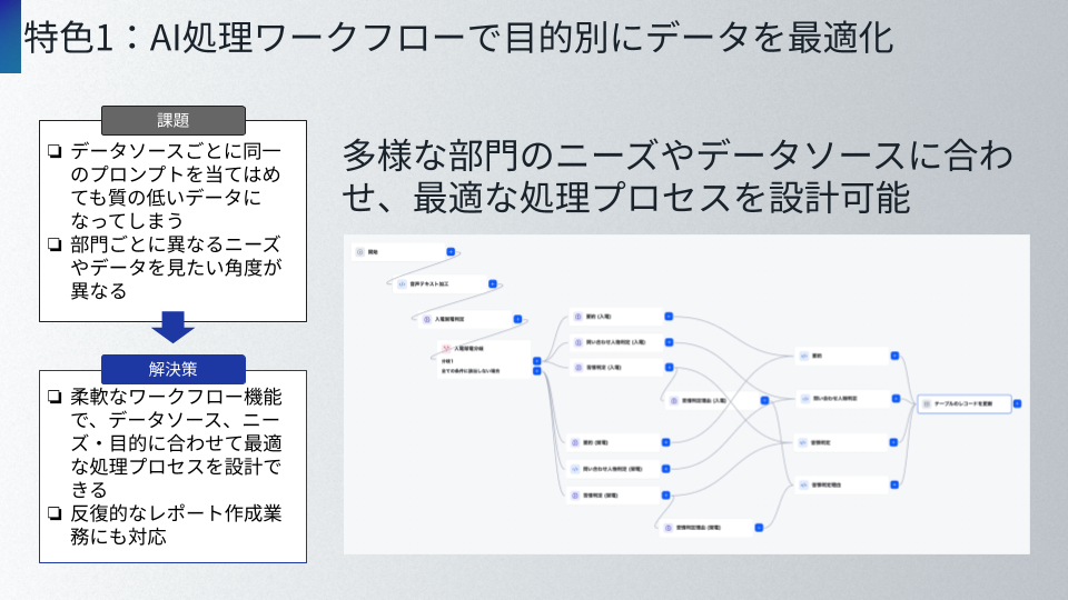 Flyle（フライル）_利用画面サンプル1