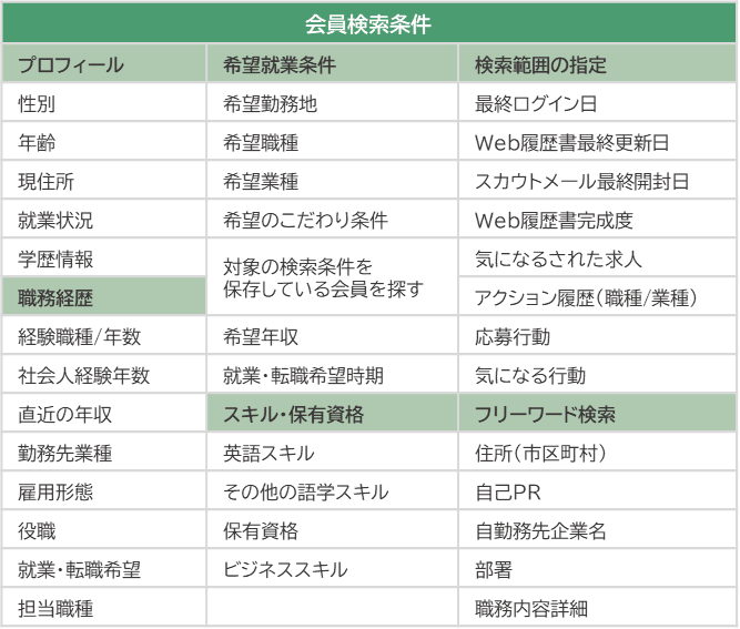 Ｒｅ就活30_利用画面サンプル3